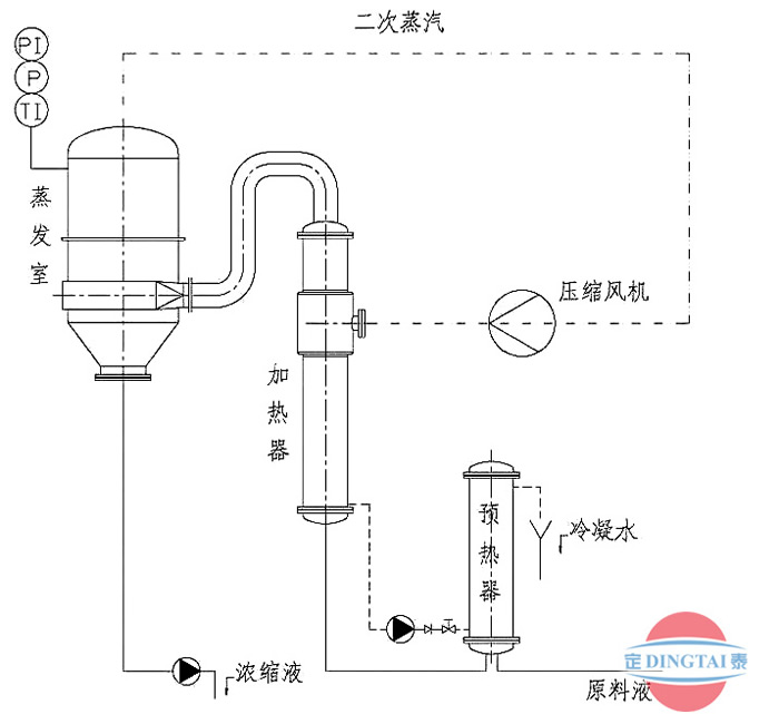 上海定泰-高效節(jié)能MVR蒸發(fā)器 